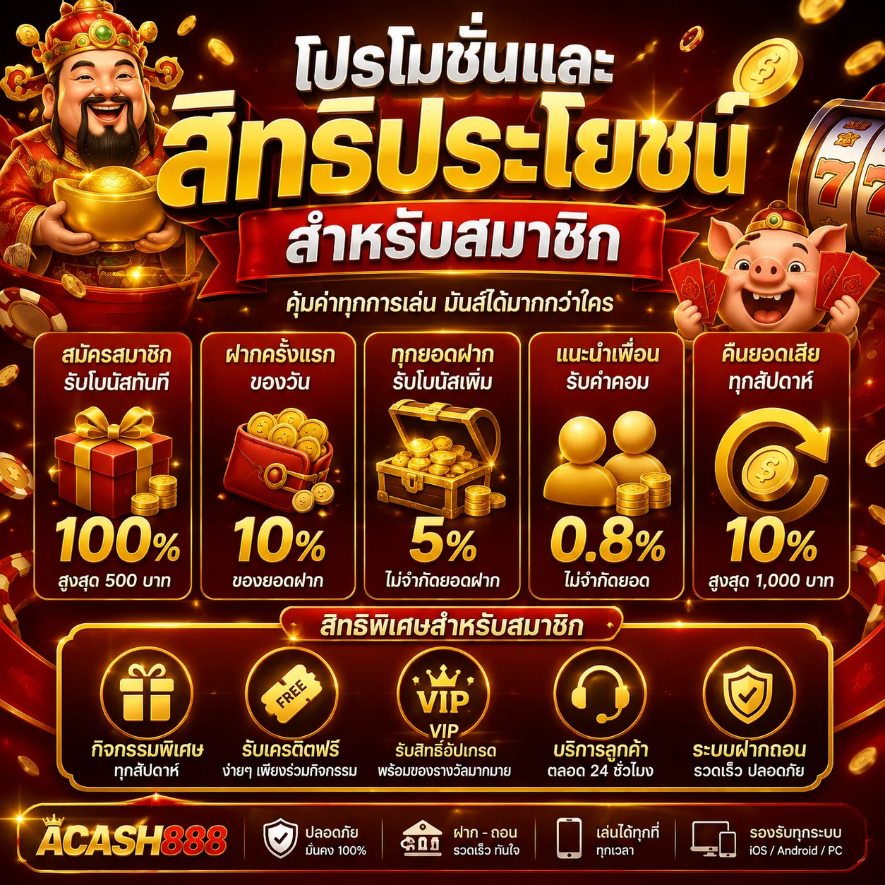 โปรโมชั่นและสิทธิประโยชน์สำหรับสมาชิก